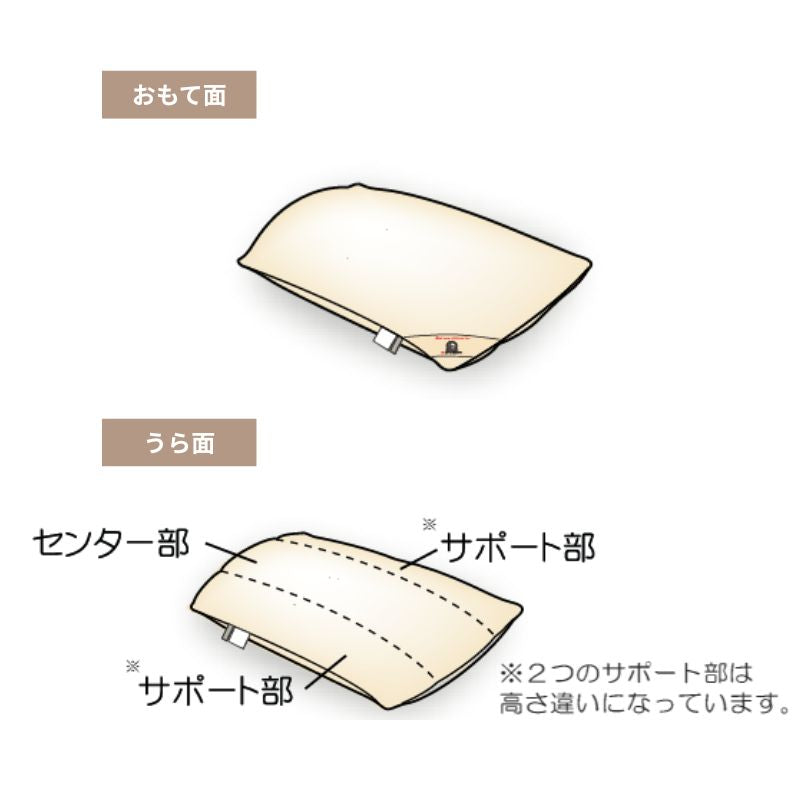 リフワージュ – 日本ベッド公式オンラインショップ