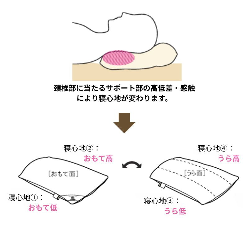 リフワージュ – 日本ベッド公式オンラインショップ