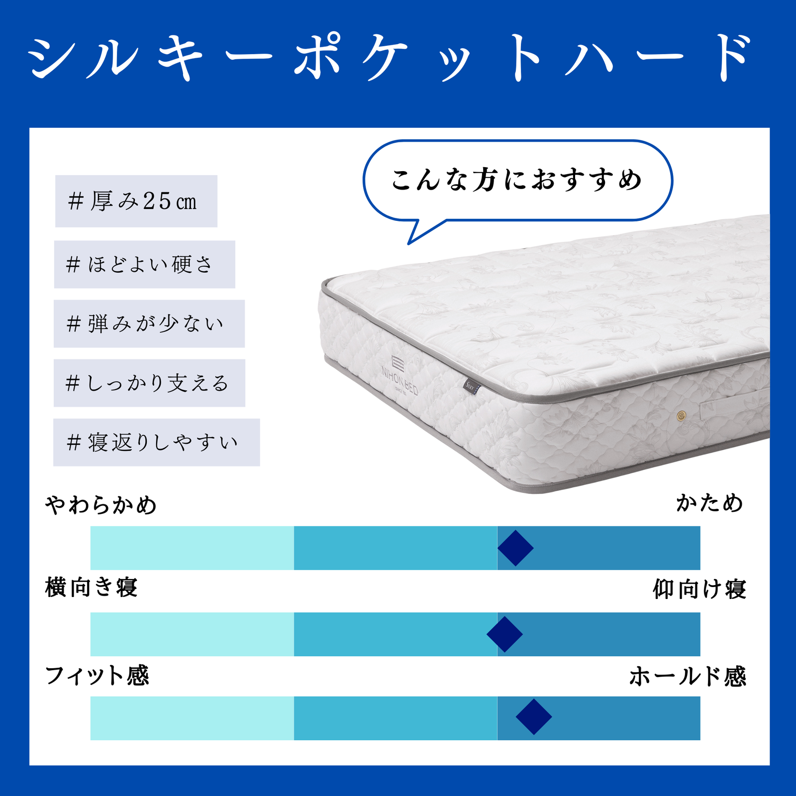 シルキーポケットハード（ウール入り） – 日本ベッド公式オンライン
