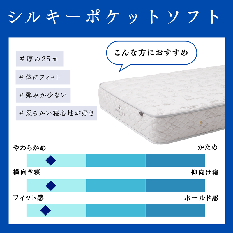 ビーズポケット(ソフト) – 日本ベッド公式オンラインショップ