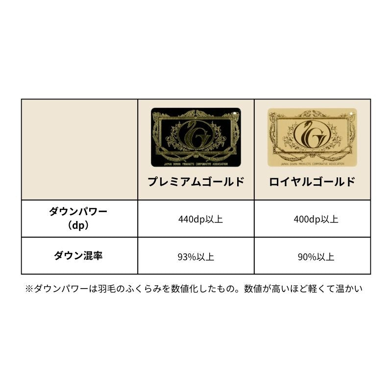 プレミアムデュアルフォーター95 – 日本ベッド公式オンライン