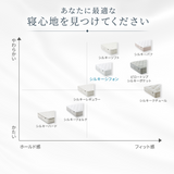 シルキーシフォン