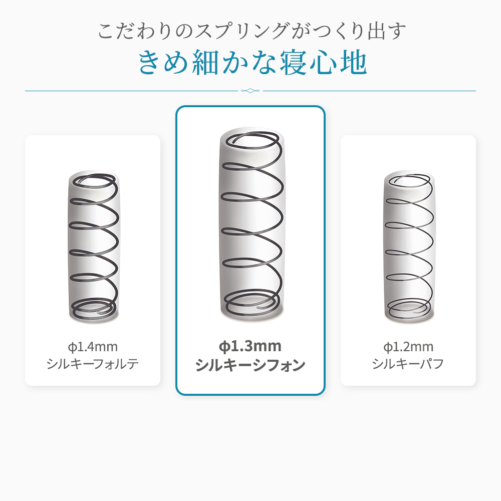 こだわりのスプリングがつくり出す きめ細かな寝心地